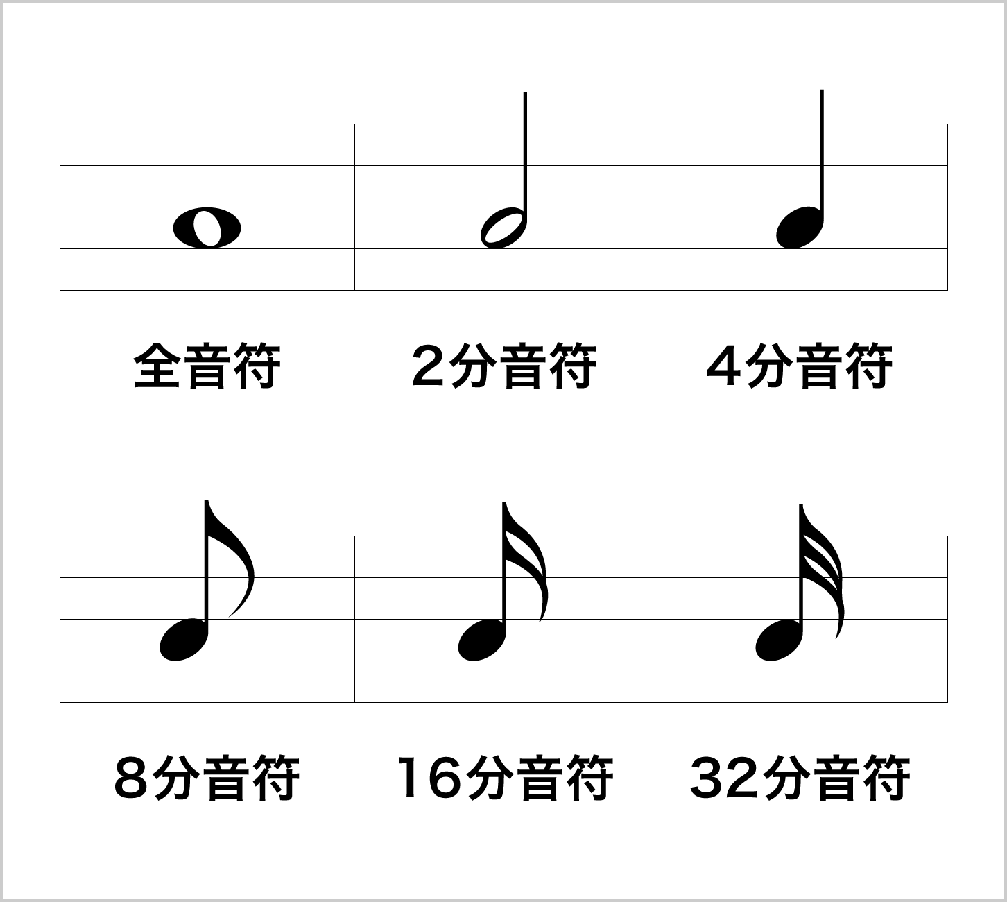 全音符、2分音符、4分音符、8分音符、16分音符、32分音符