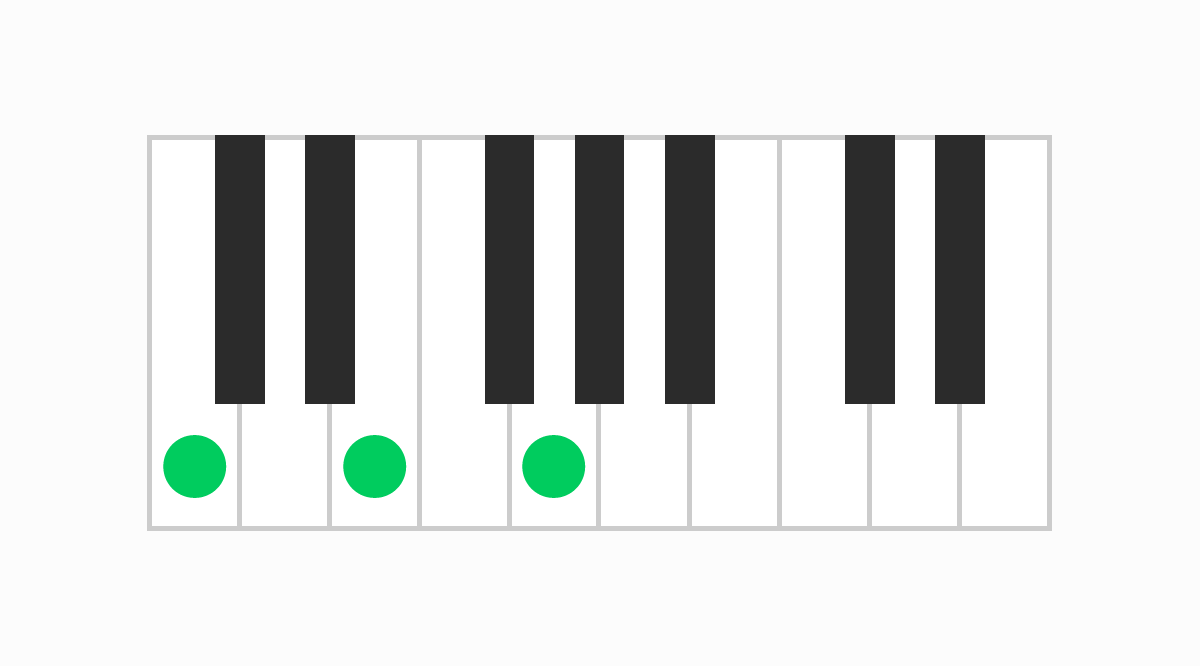 ピアノコード表 C（シー）