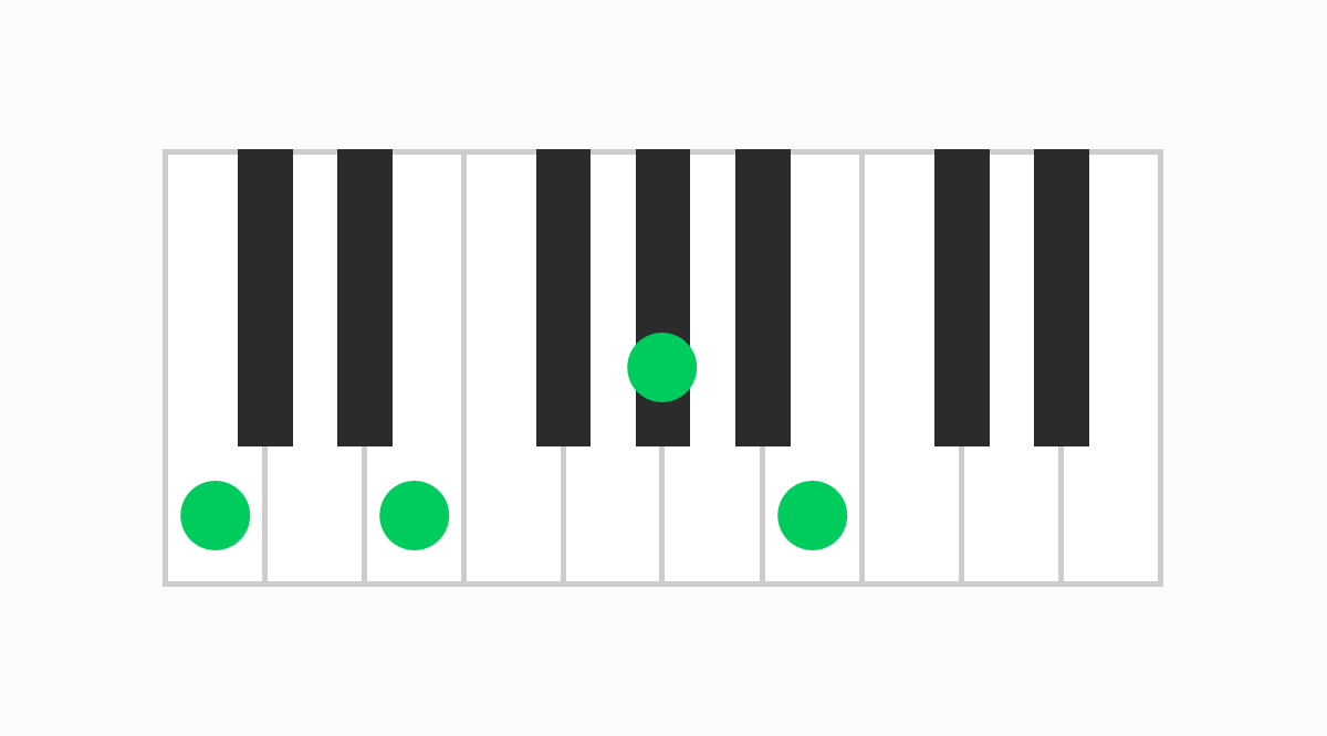 ピアノコード表 CM7（♭5）（シーメジャーセブンフラットファイブ）