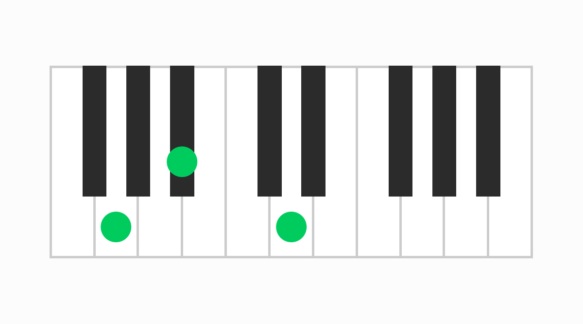 ピアノコード表 Gm（ジーマイナー）