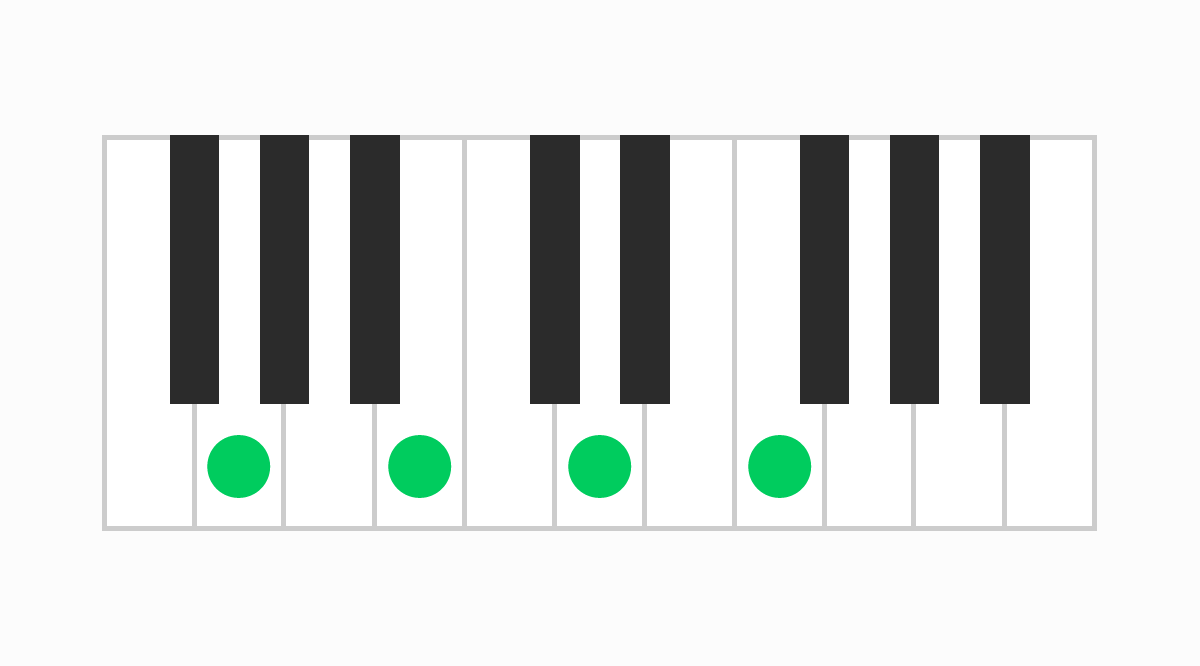 ピアノコード表 G7（ジーセブン）