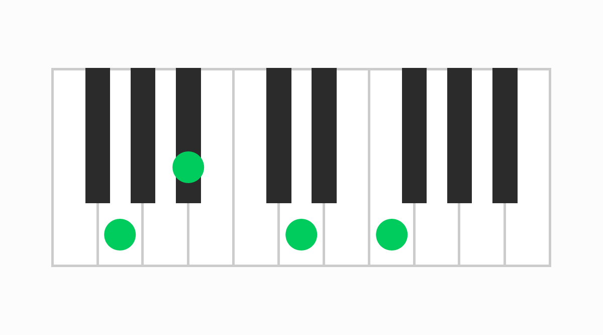 ピアノコード表 Gm7（ジーマイナーセブン）