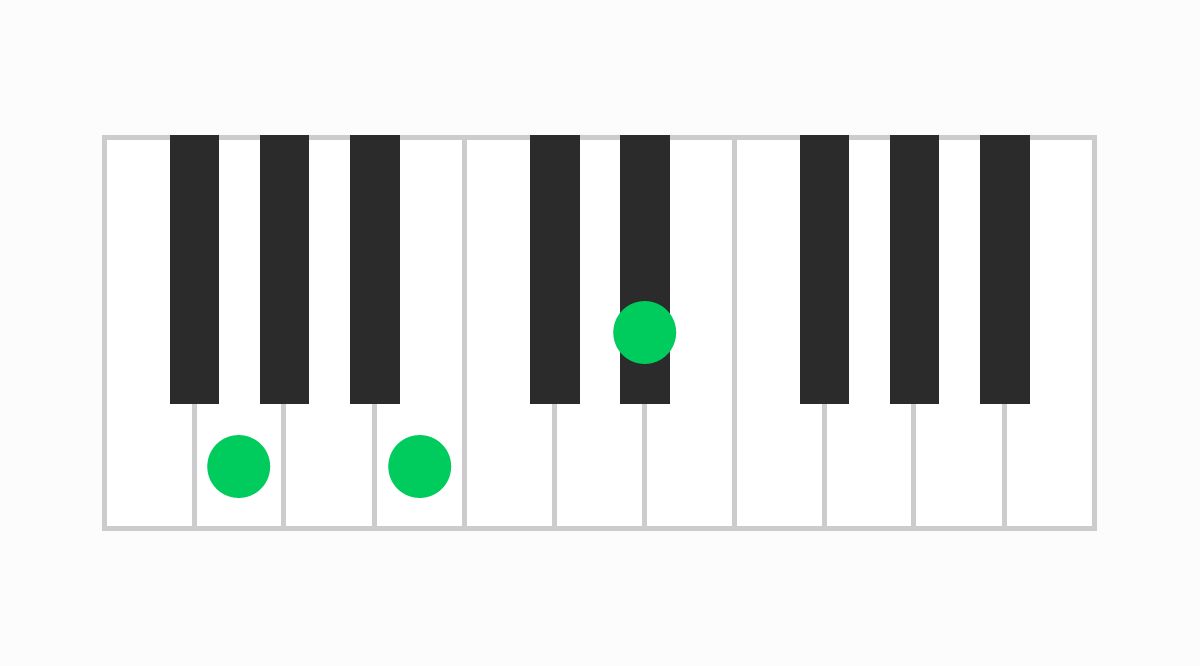 ピアノコード表 Gaug（ジーオーグメント）