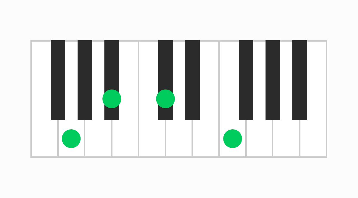 ピアノコード表 Gm7（♭5）（ジーマイナーセブンフラットファイブ）
