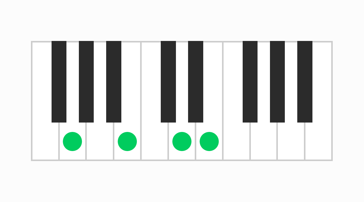 ピアノコード表 G6（ジーシックス）