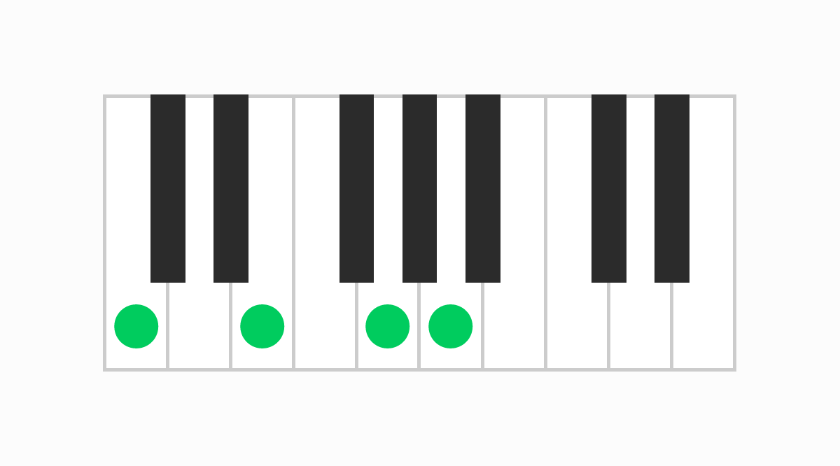 ピアノコード表 C6（シーシックス）