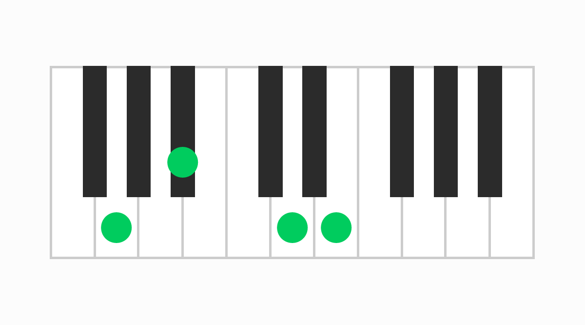 ピアノコード表 Gm6（ジーマイナーシックス）