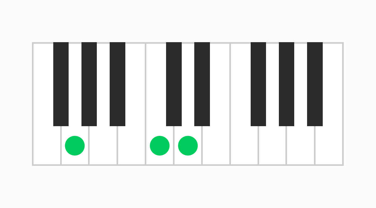 ピアノコード表 Gsus4（ジーサスフォー）