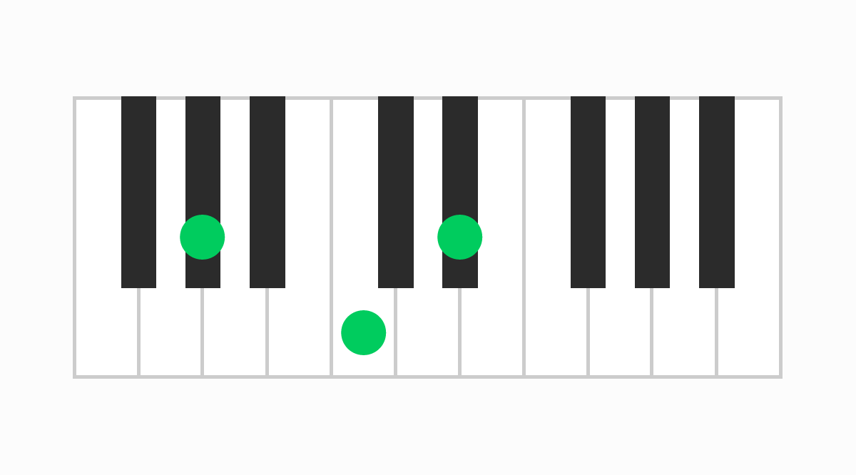 ピアノコード表 G#（ジーシャープ）
