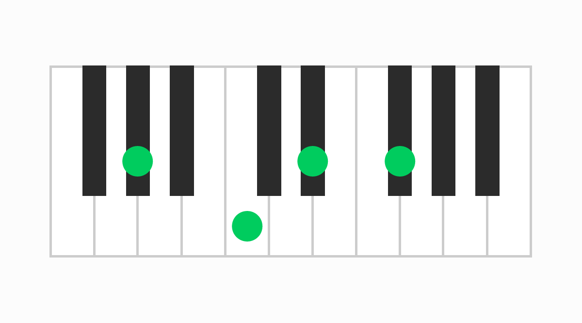 ピアノコード表 G#7（ジーシャープセブン）