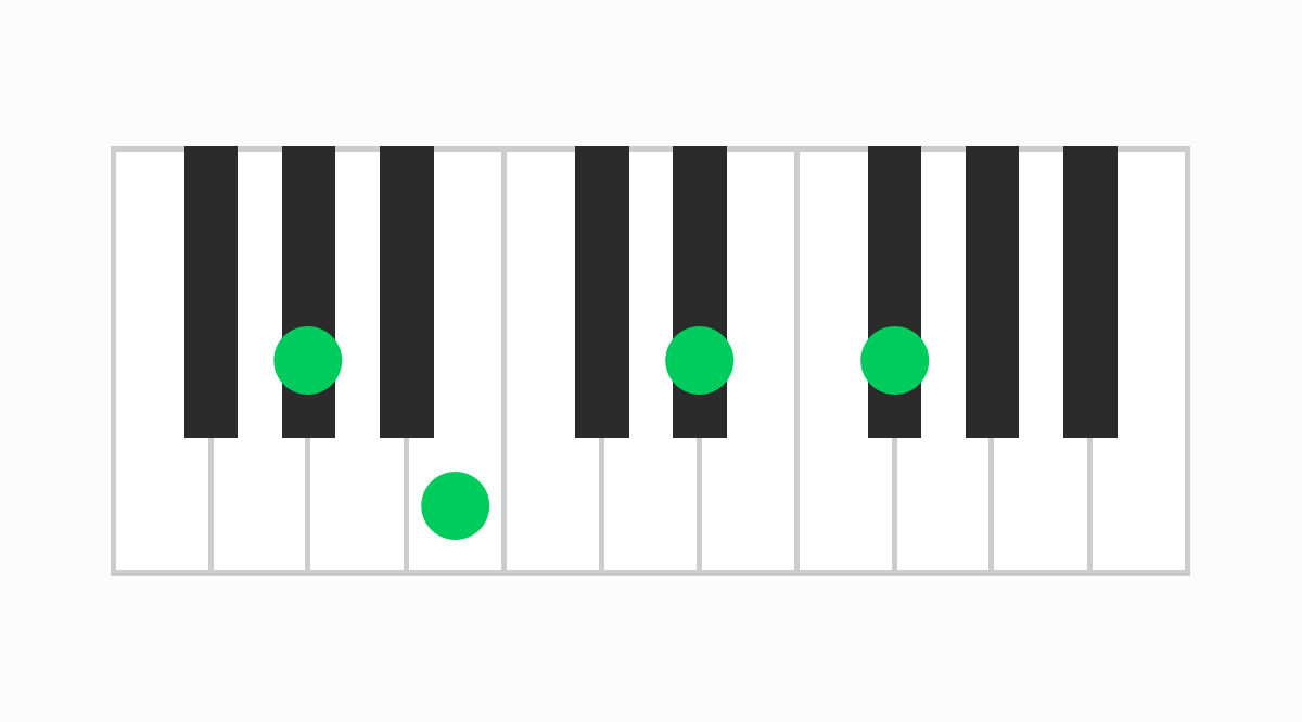 ピアノコード表 G#m7（ジーシャープマイナーセブン）