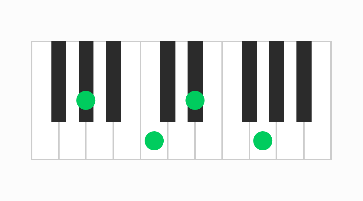 ピアノコード表 G#M7（ジーシャープメジャーセブン）