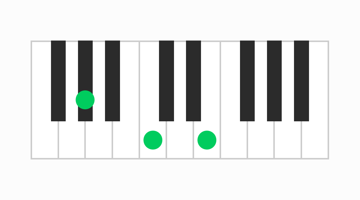 ピアノコード表 G#aug（ジーシャープオーグメント）