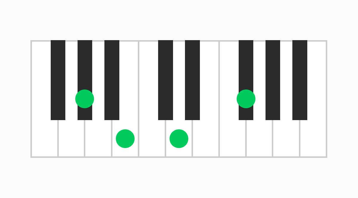 ピアノコード表 G#m7（♭5）（ジーシャープマイナーセブンフラットファイブ）
