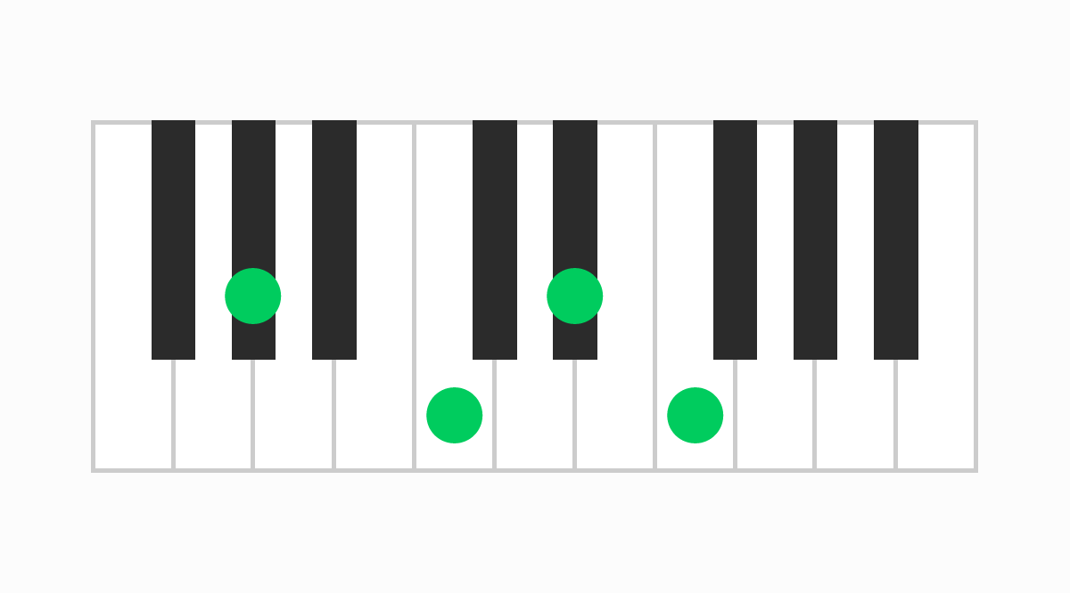 ピアノコード表 G#6（ジーシャープシックス）
