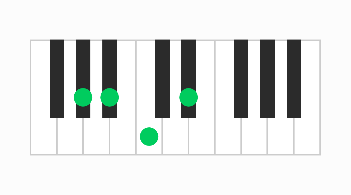ピアノコード表 G#add9（ジーシャープアドナイン）