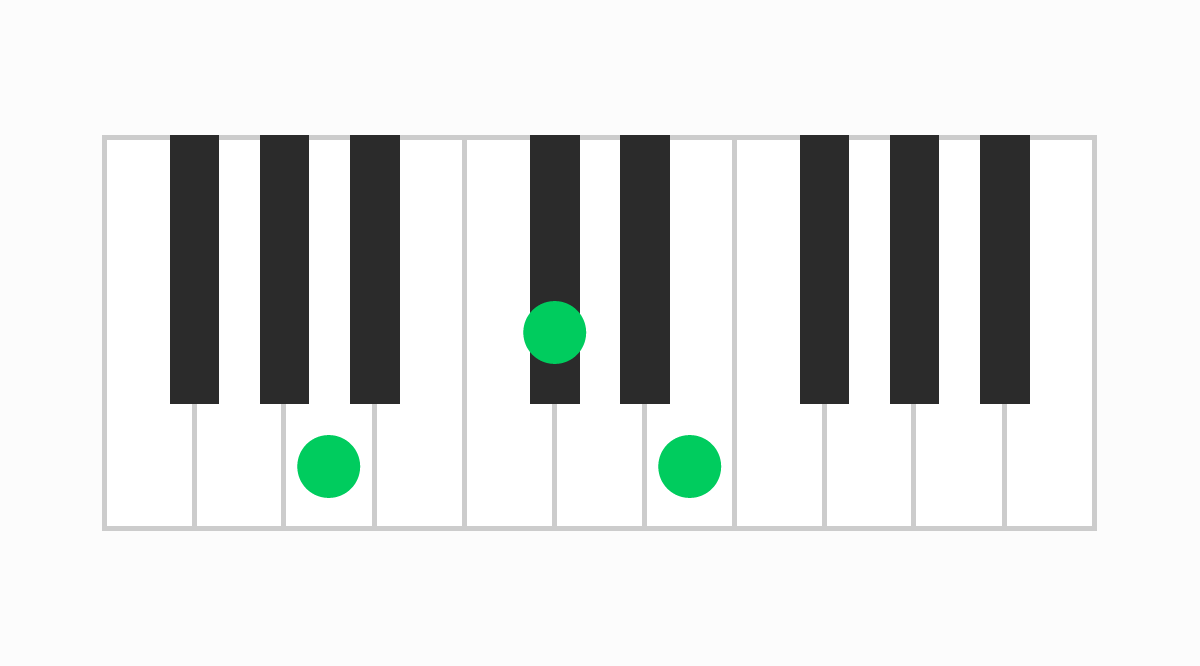 ピアノコード表 A（エー）
