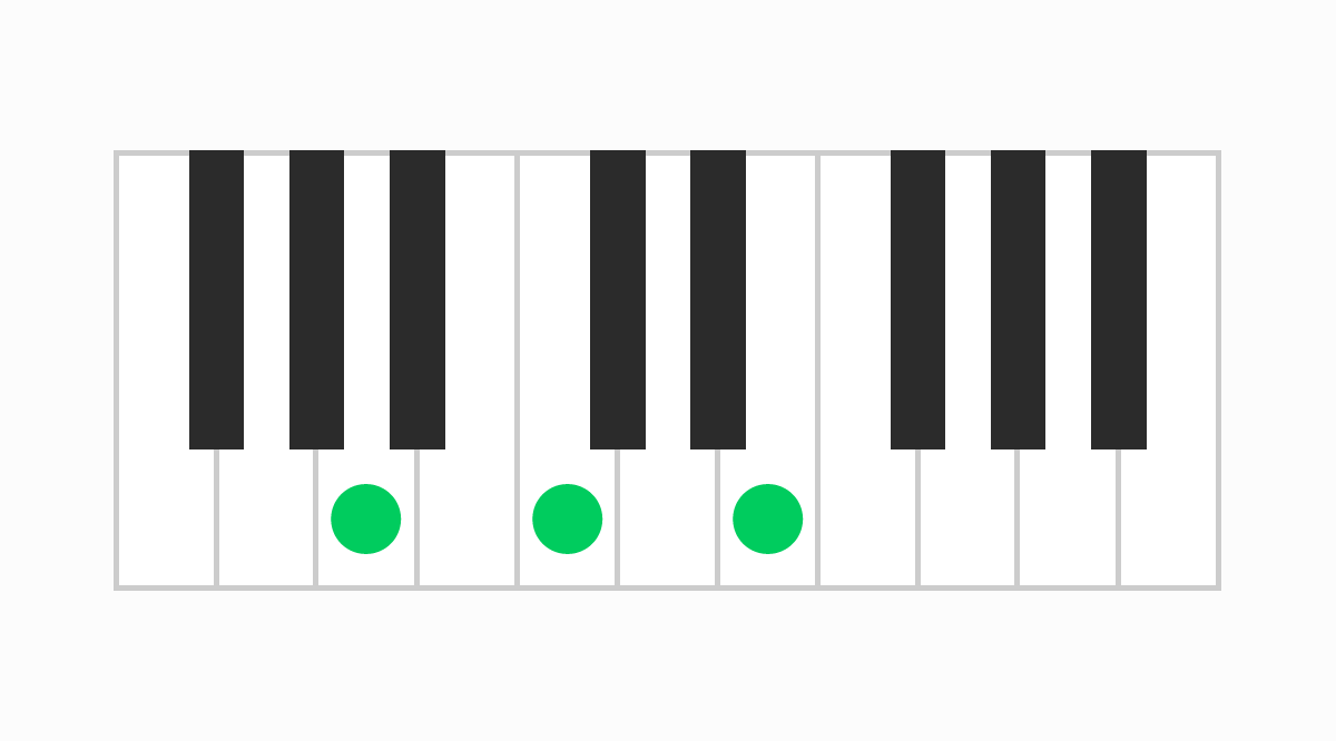 ピアノコード表 Am（エーマイナー）