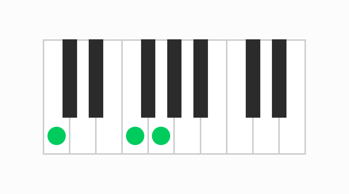 ピアノコード表 Csus4（シーサスフォー）
