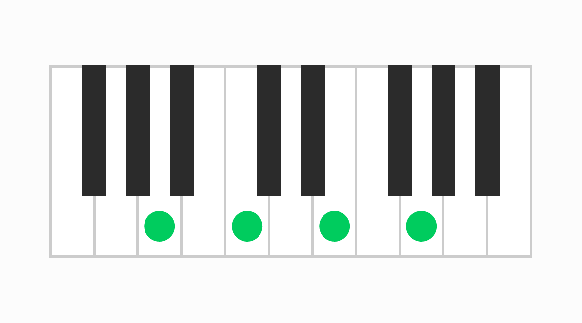 ピアノコード表 Am7（エーマイナーセブン）