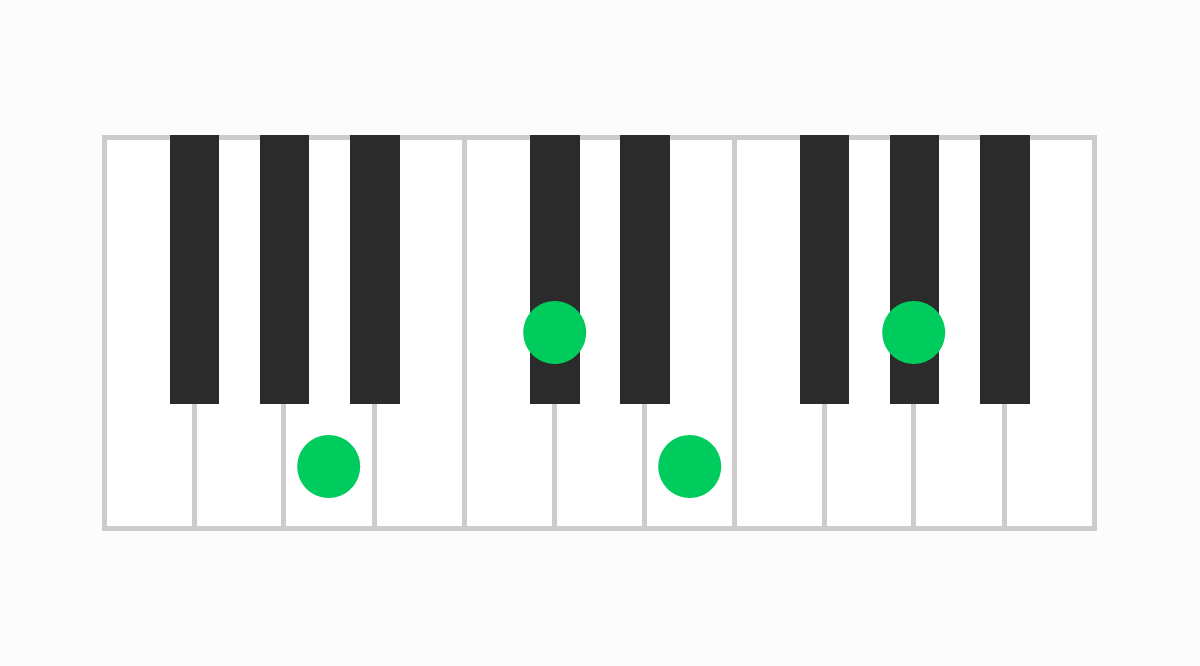 ピアノコード表 AM7（エーメジャーセブン）