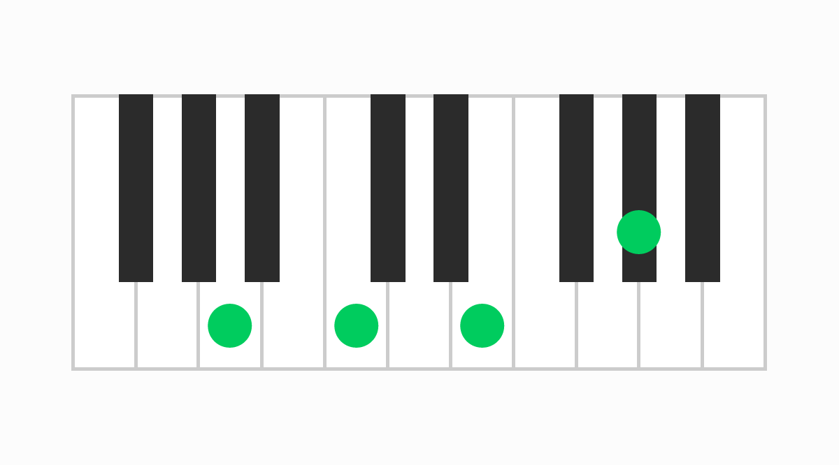 ピアノコード表 AmM7（エーマイナーメジャーセブン）