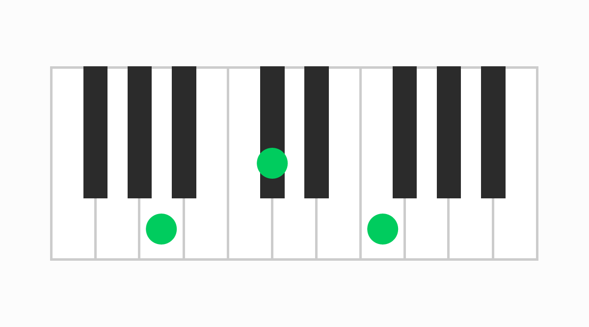 ピアノコード表 Aaug（エーオーグメント）