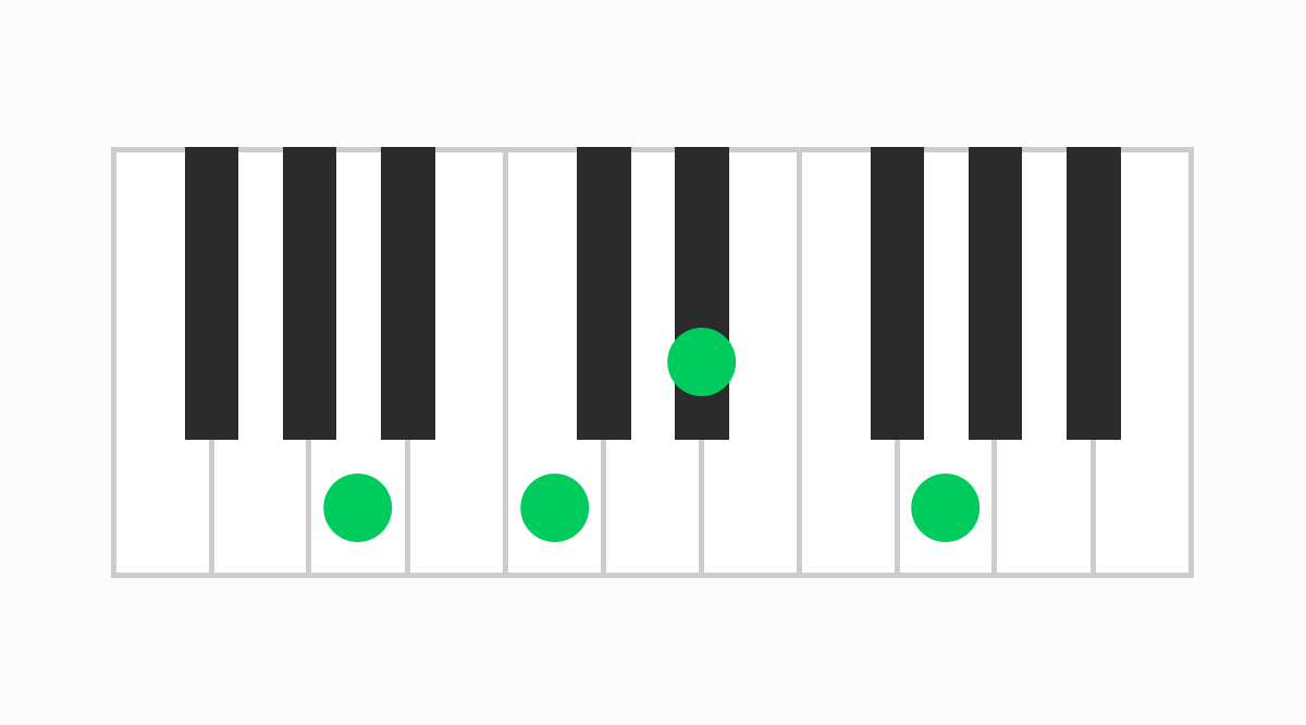 ピアノコード表 Am7（♭5）（エーマイナーセブンフラットファイブ）