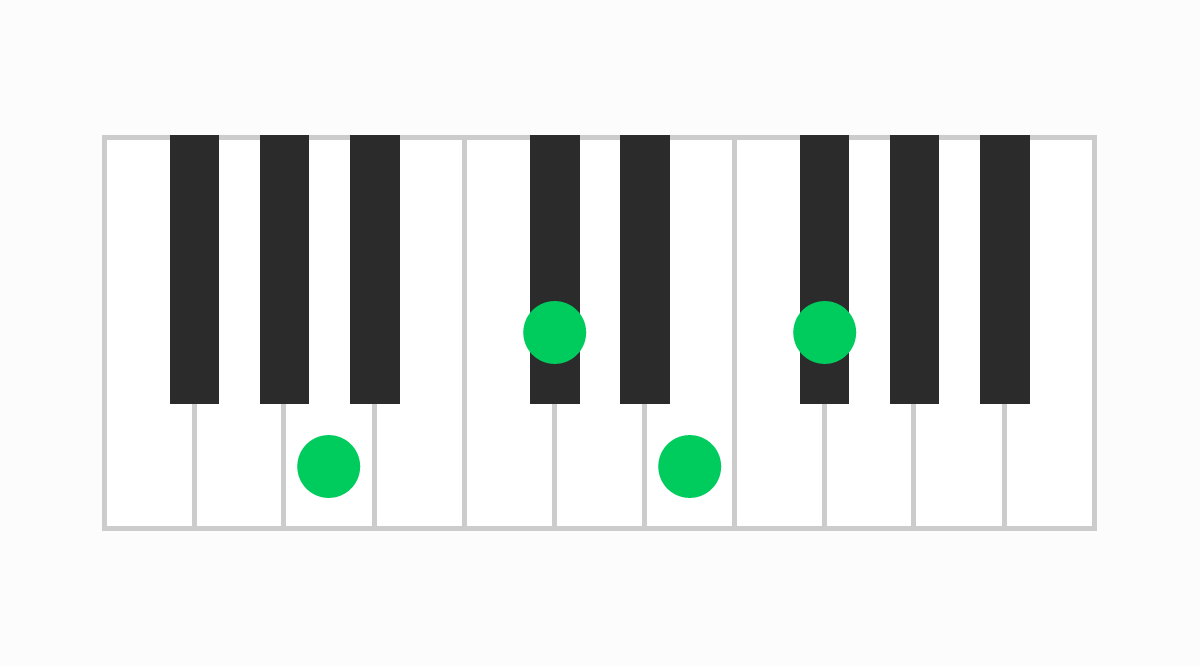 ピアノコード表 A6（エーシックス）