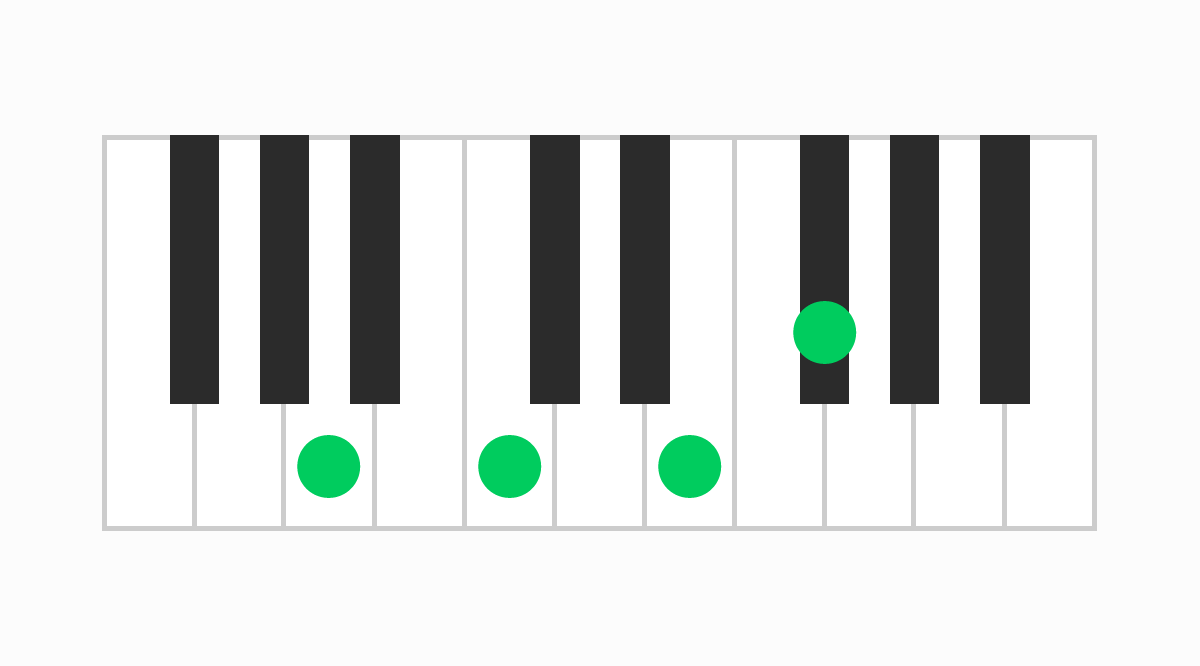 ピアノコード表 Am6（エーマイナーシックス）
