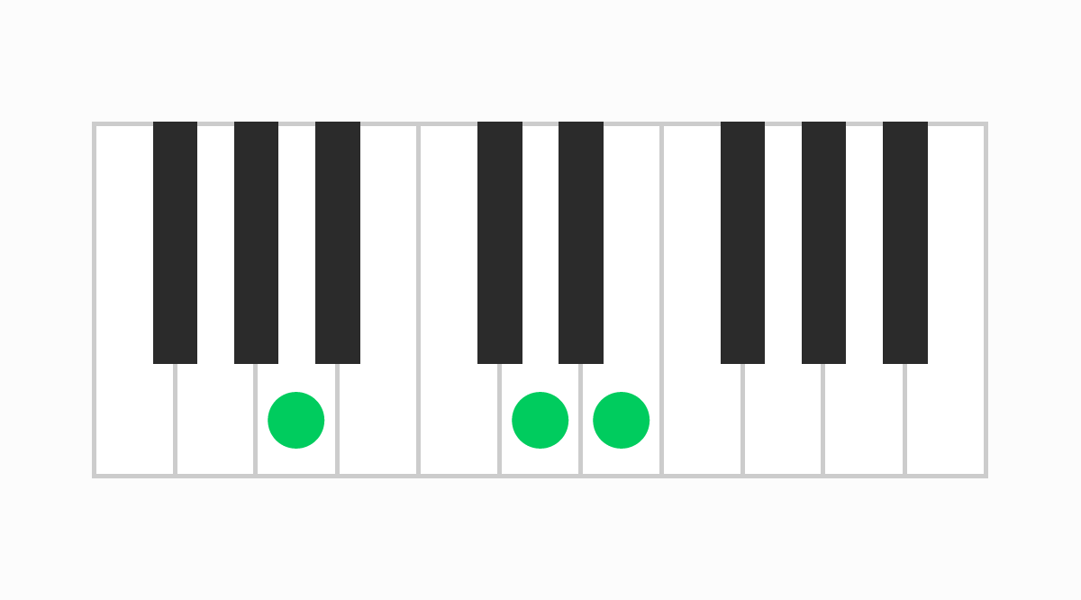 ピアノコード表 Asus4（エーサスフォー）