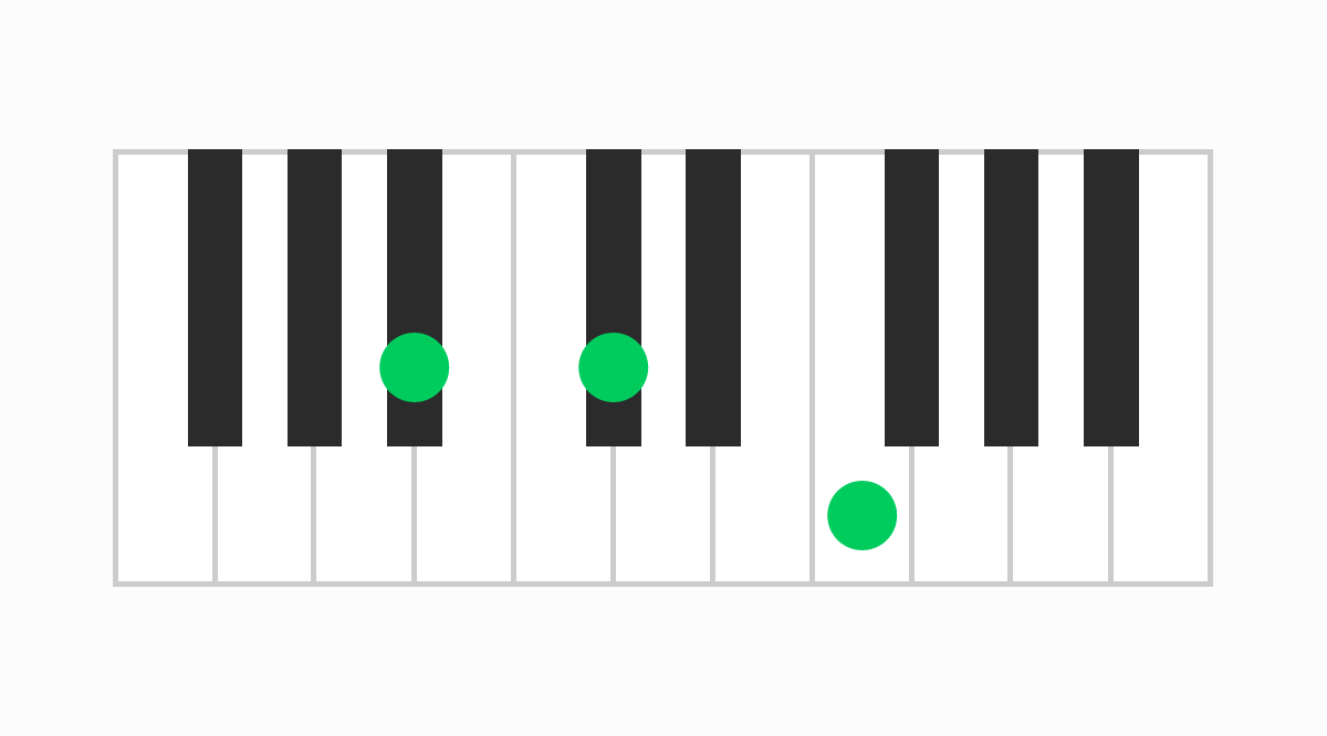 ピアノコード表 A#m（エーシャープマイナー）