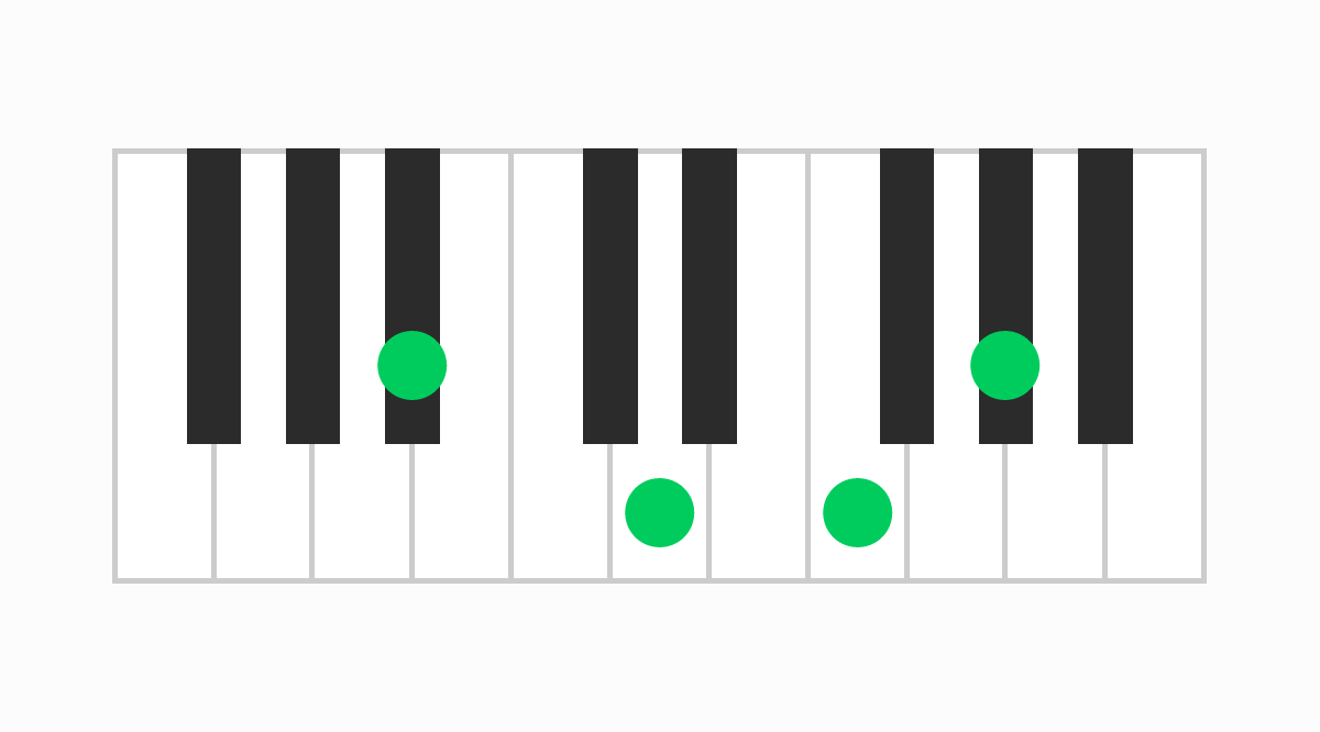 ピアノコード表 A#7（エーシャープセブン）