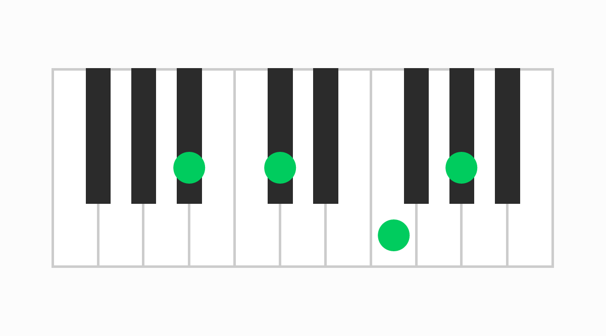 ピアノコード表 A#m7（エーシャープマイナーセブン）