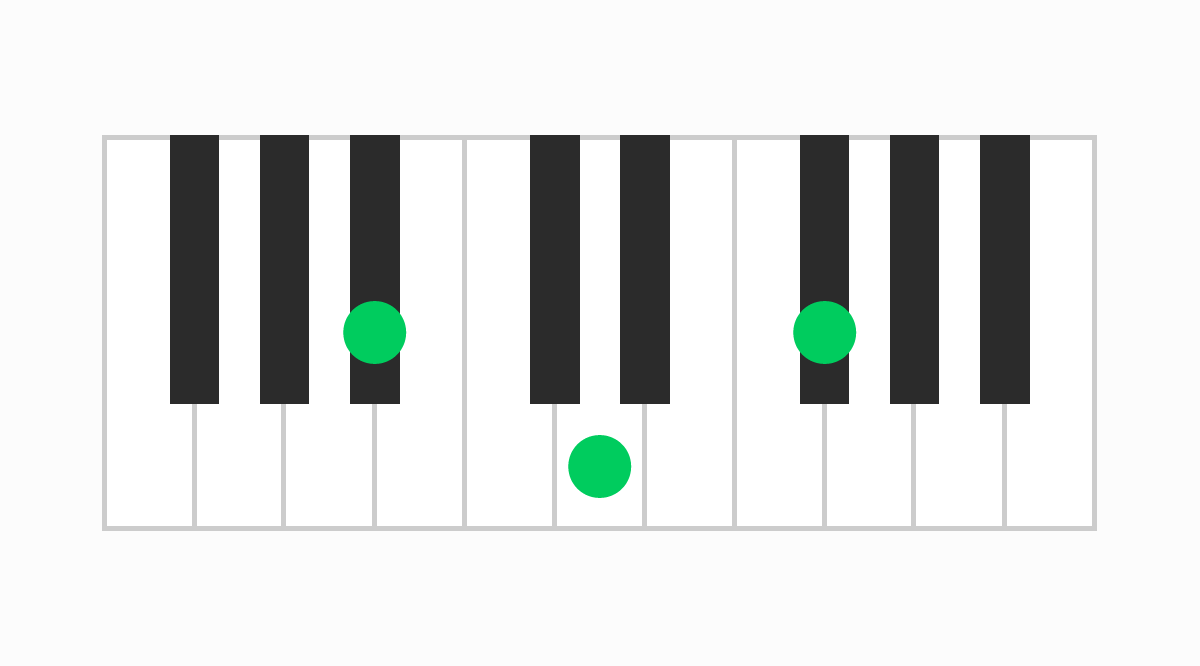 ピアノコード表 A#aug（エーシャープオーグメント）