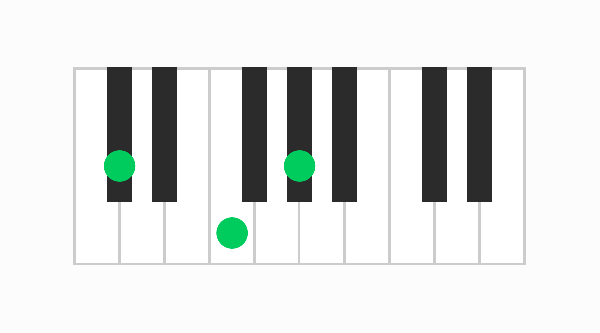 ピアノコード表 C#（シーシャープ）