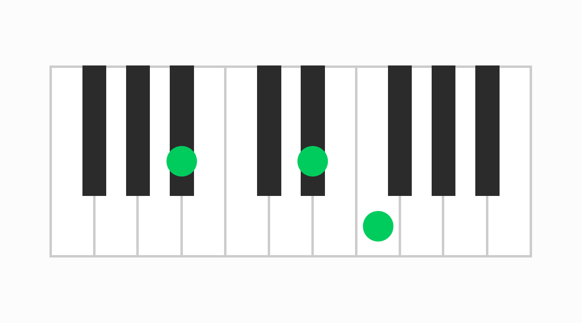 ピアノコード表 A#sus4（エーシャープサスフォー）