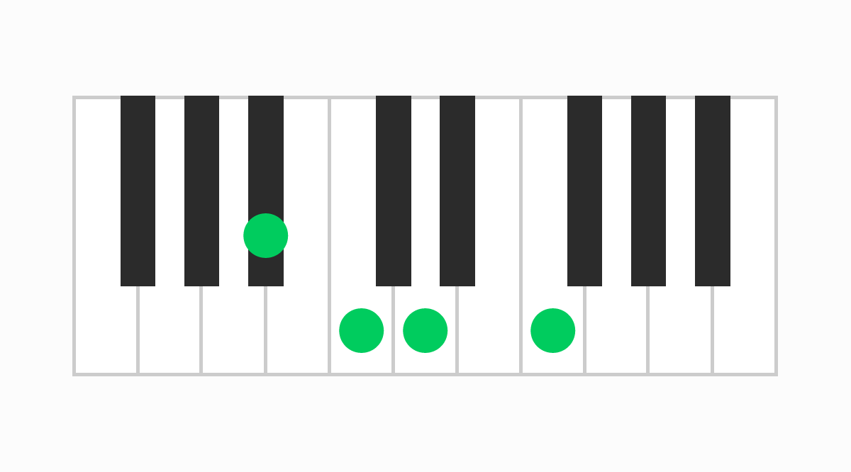 ピアノコード表 A#add9（エーシャープアドナイン）