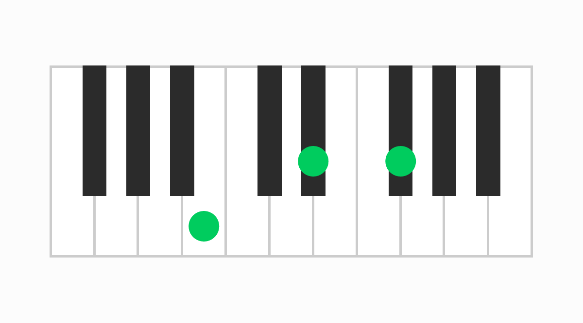 ピアノコード表 B（ビー）