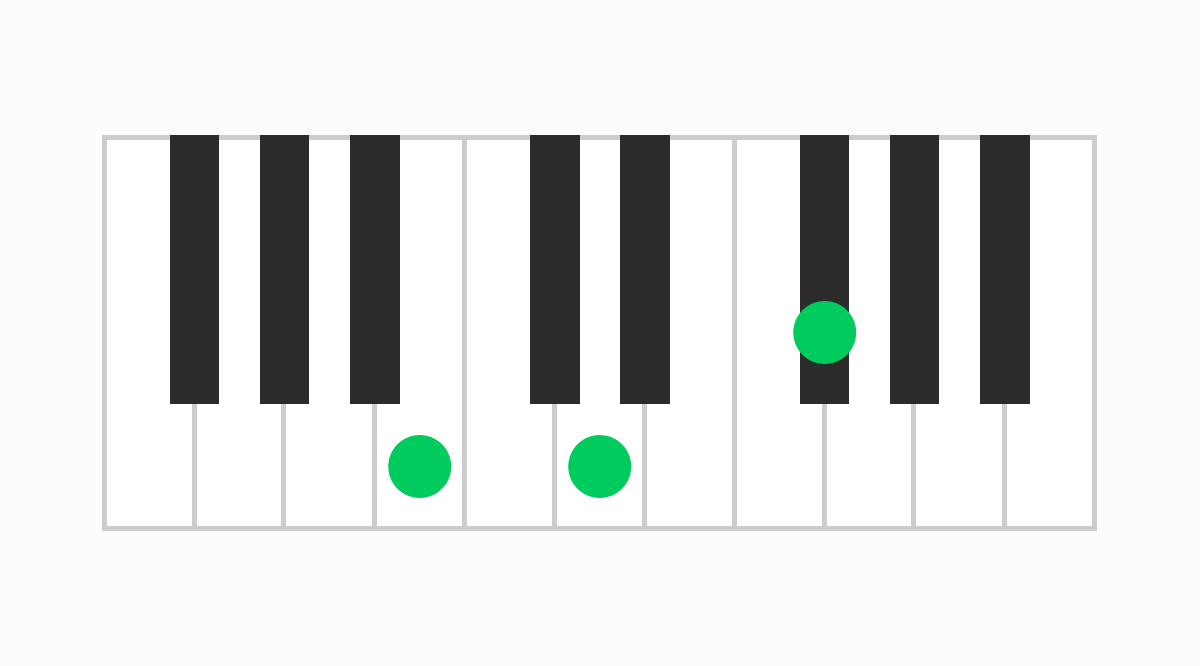 ピアノコード表 Bm（ビーマイナー）