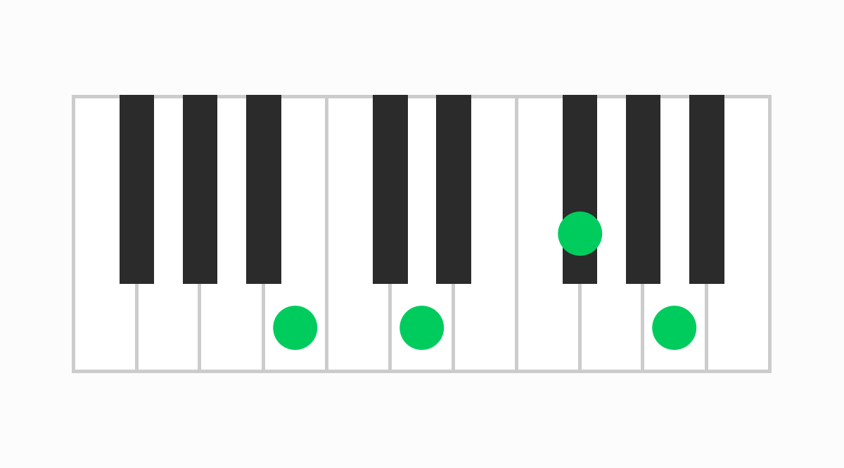 ピアノコード表 Bm7（ビーマイナーセブン）