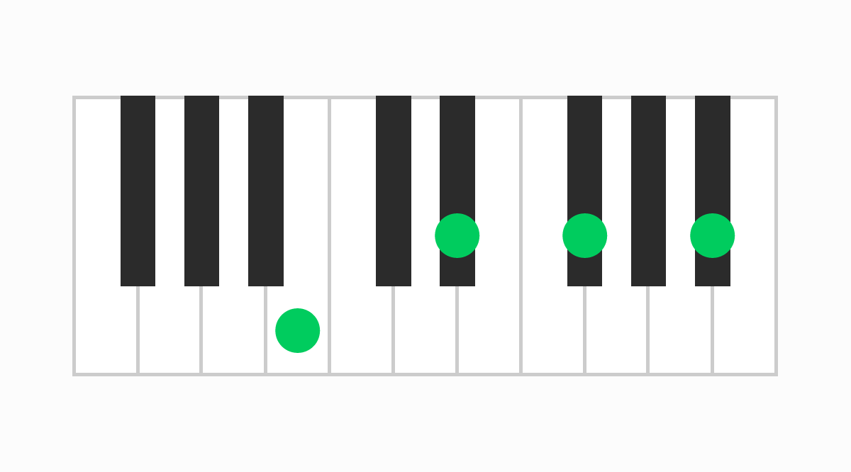 ピアノコード表 BM7（ビーメジャーセブン）