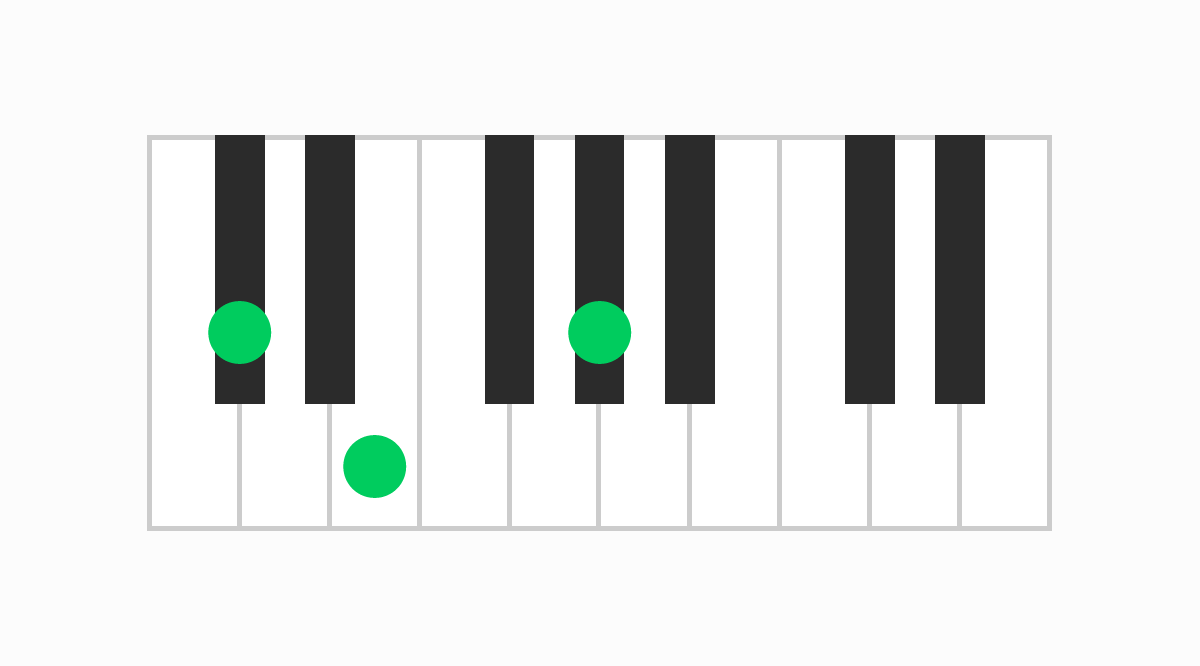 ピアノコード表 C#m（シーシャープマイナー）