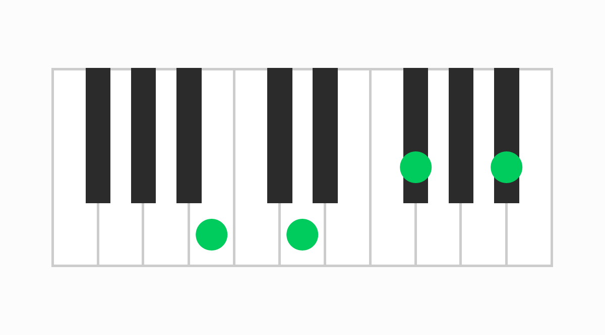 ピアノコード表 BmM7（ビーマイナーメジャーセブン）
