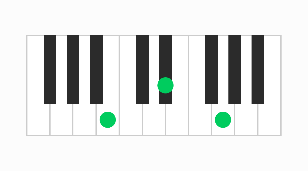 ピアノコード表 Baug（ビーオーグメント）