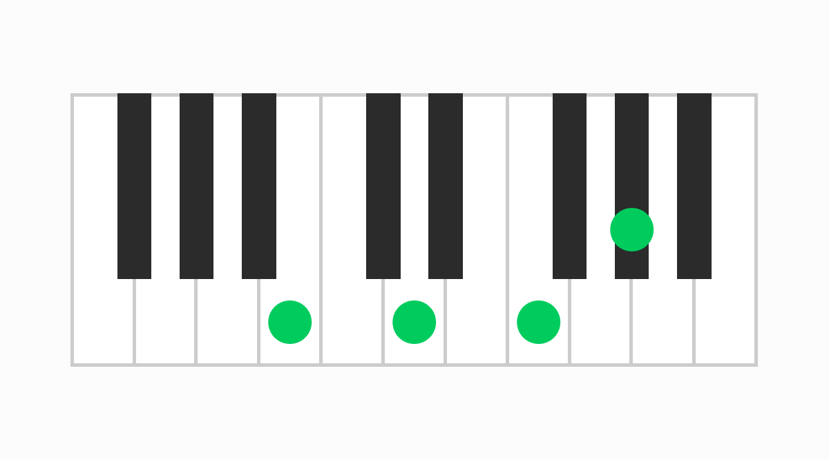 ピアノコード表 Bdim（ビーディミニッシュ）