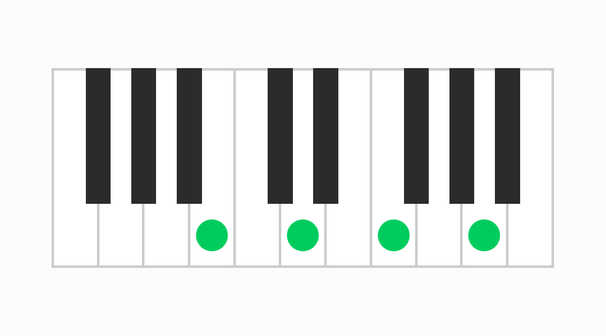 ピアノコード表 Bm7（♭5）（ビーマイナーセブンフラットファイブ）