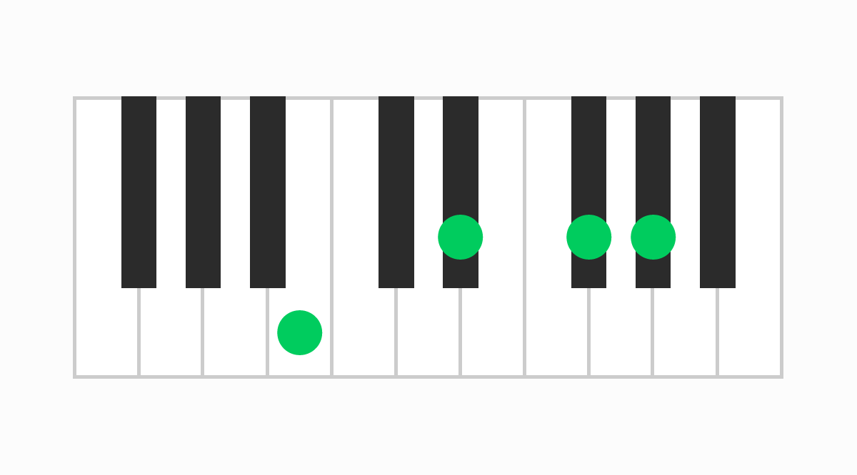 ピアノコード表 B6（ビーシックス）