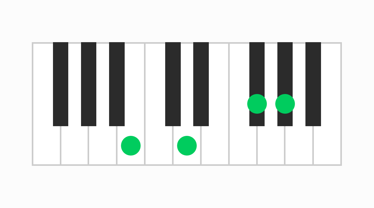 ピアノコード表 Bm6（ビーマイナーシックス）