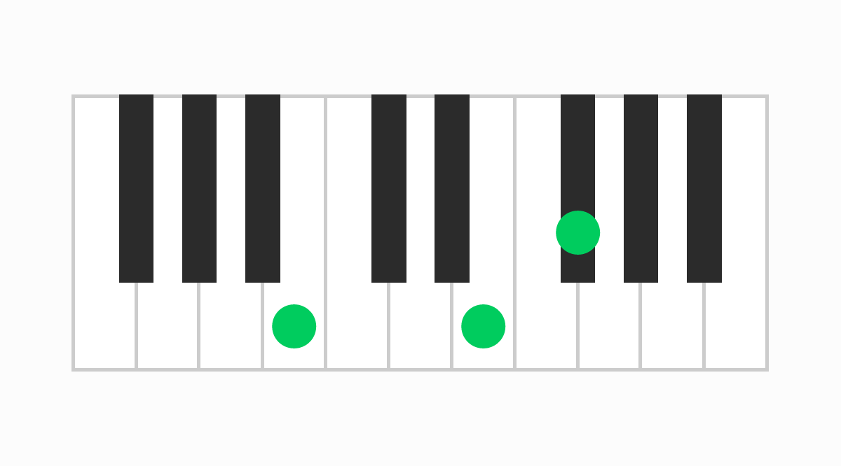 ピアノコード表 Bsus4（ビーサスフォー）